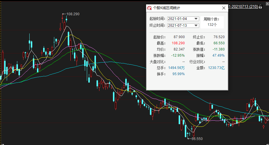 京东宣布涨薪背后：618利润GMV增速下滑 股价年内下跌超10%