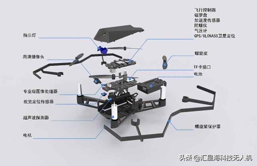 從零開始了解無人機丨無人機的基本構(gòu)成與作用原理