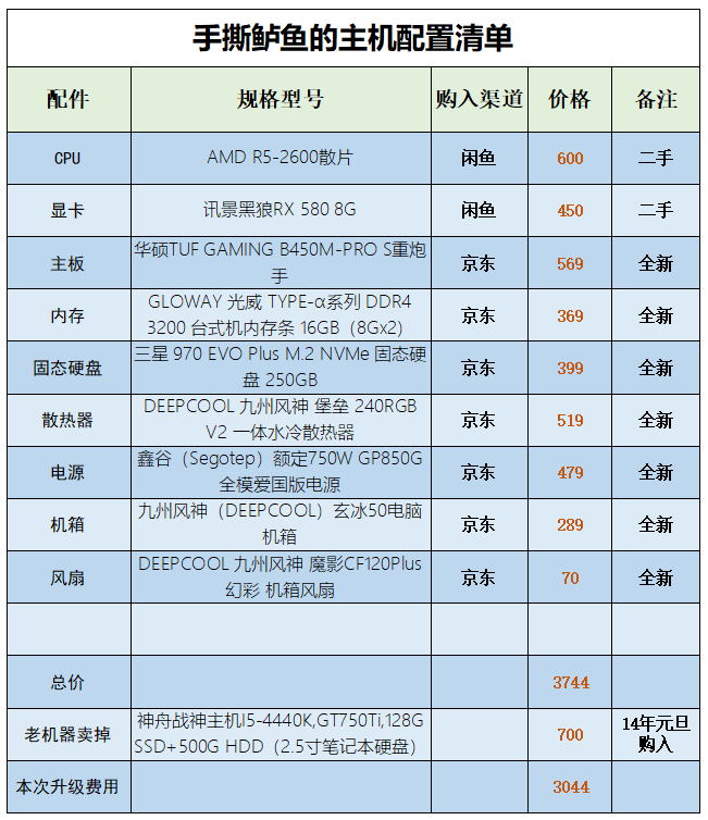 十年网管第一次装机你敢信？7千字记录人生第一次3A平台攒机