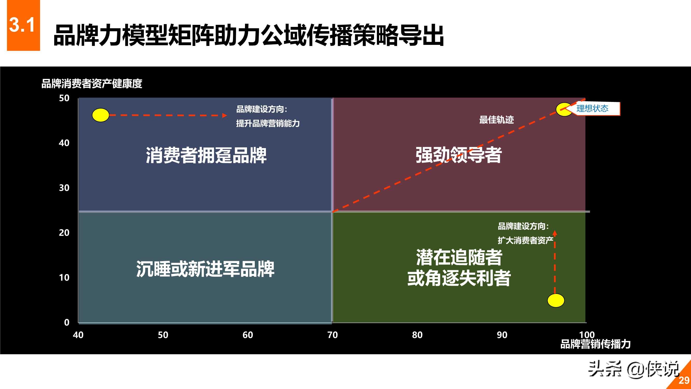 2020年教育行业在线数字化转型白皮书