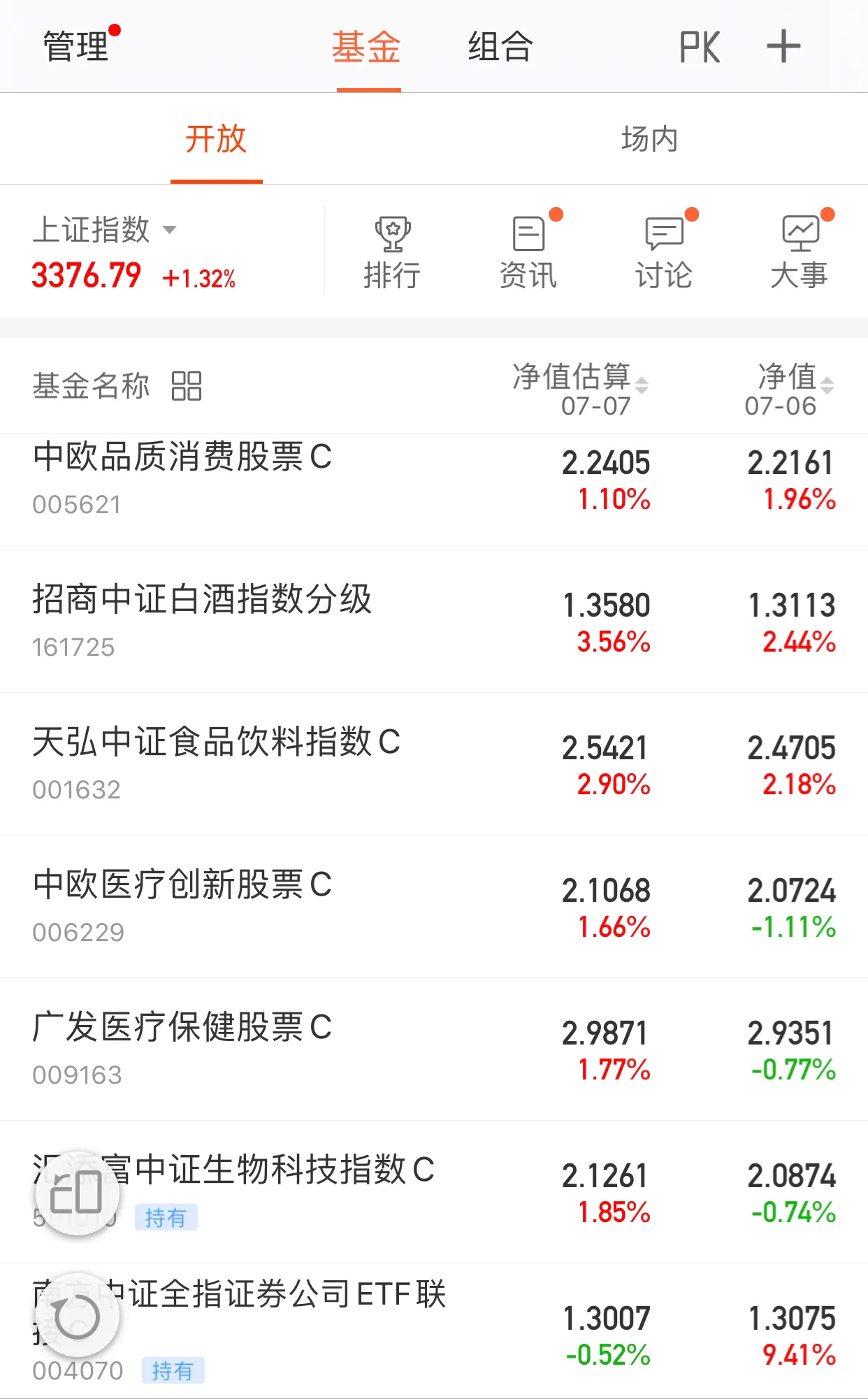 7月7日，芯片半导体、新能源车等热点基金午评！