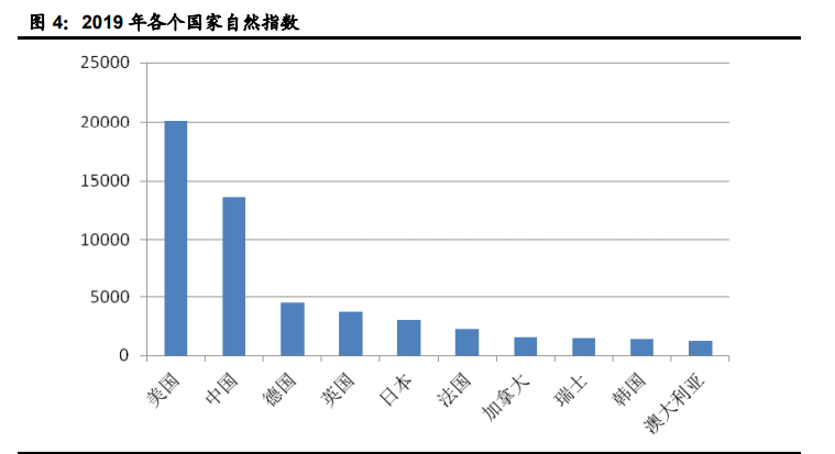信息科技领域十四五规划解读