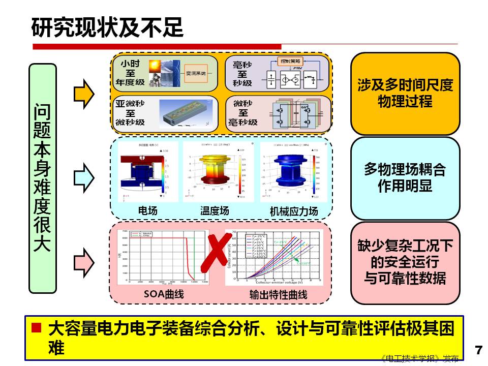西安交大劉進軍教授：從安全性和可靠性看電力電子技術(shù)面臨的挑戰(zhàn)