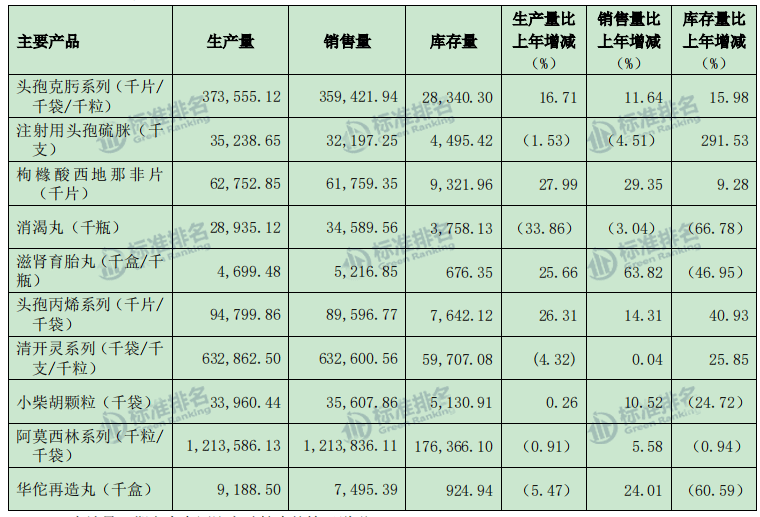 广药白云山：“医药公司”还是“消费公司”？