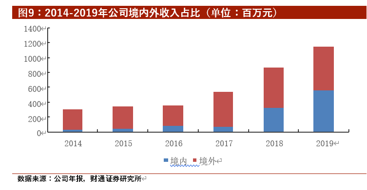 中矿资源投资价值分析：打造轻稀金属元素王国