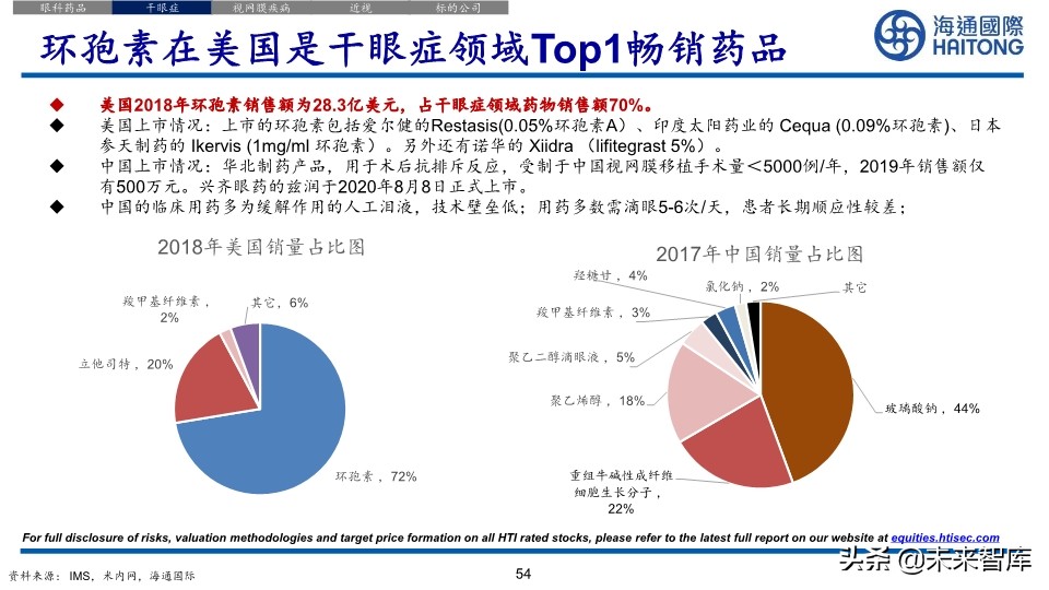 医药行业深度报告：眼科江湖，谁主沉浮