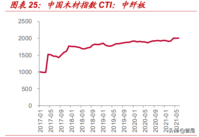 王力安防专题研究：首家安全门锁上市企业，产能扩张打开成长空间