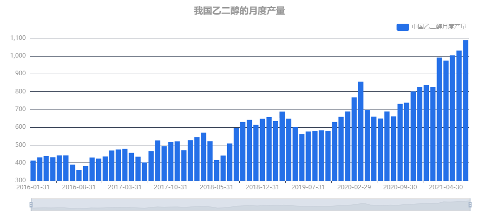 十字路口，“身世”复杂的乙二醇能否我行我素？