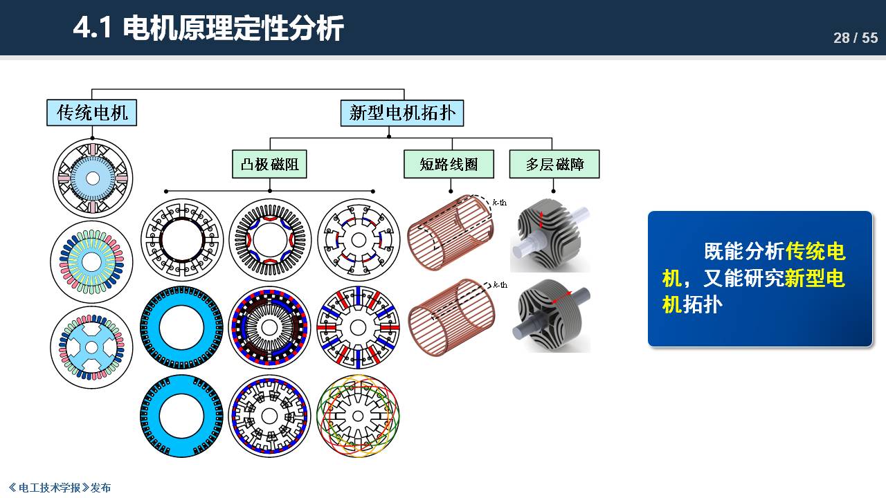 东南大学程明教授：电机气隙磁场调制理论及其应用方法