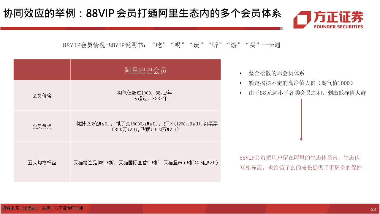 深度报告：饿了么视角下，如何看待美团的布局？