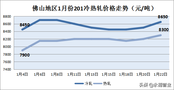 鋼廠暴漲1200，304狂飆1150，上下聯(lián)動想停漲都難