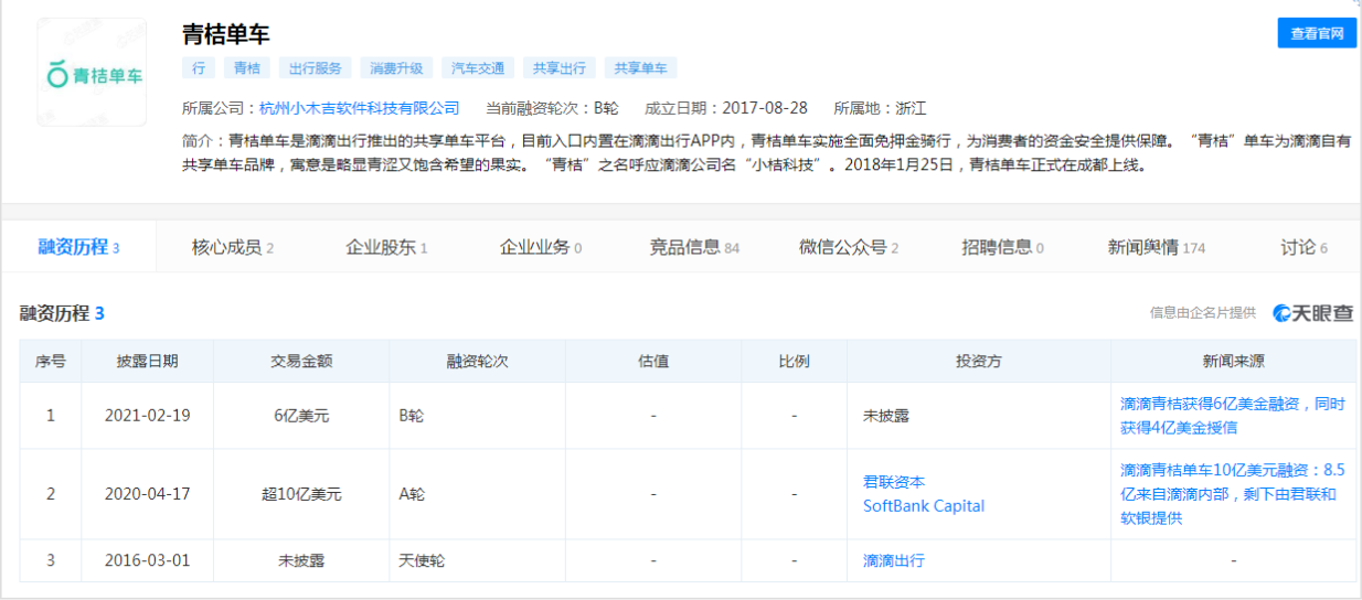 青桔再获6亿美元融资，两轮出行市场风云再起