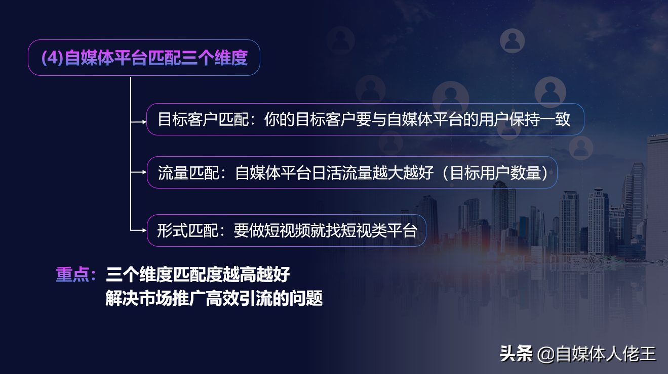 企业如何做好自媒体营销，掌握这10个关键环节很重要｜建议收藏