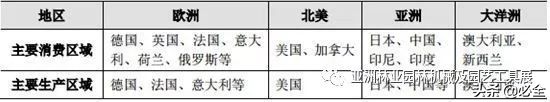 中国园林机械行业发展现状及未来发展趋势分析