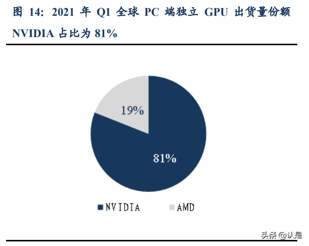景嘉微深度解析：军转民前“景”广阔，GPU“芯”辰大海