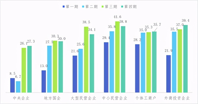關于新冠肺炎疫情對企業經營發展影響的跟蹤調查分析報告 第四期