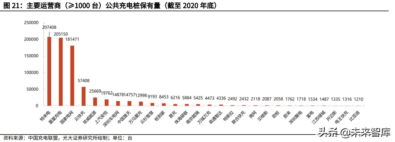 新能源汽车充换电产业研究：充换电协同发展为新能源汽车续航