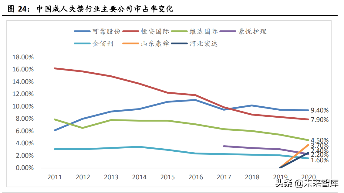 成人失禁用品行业研究报告：老龄化趋势下的确定性成长