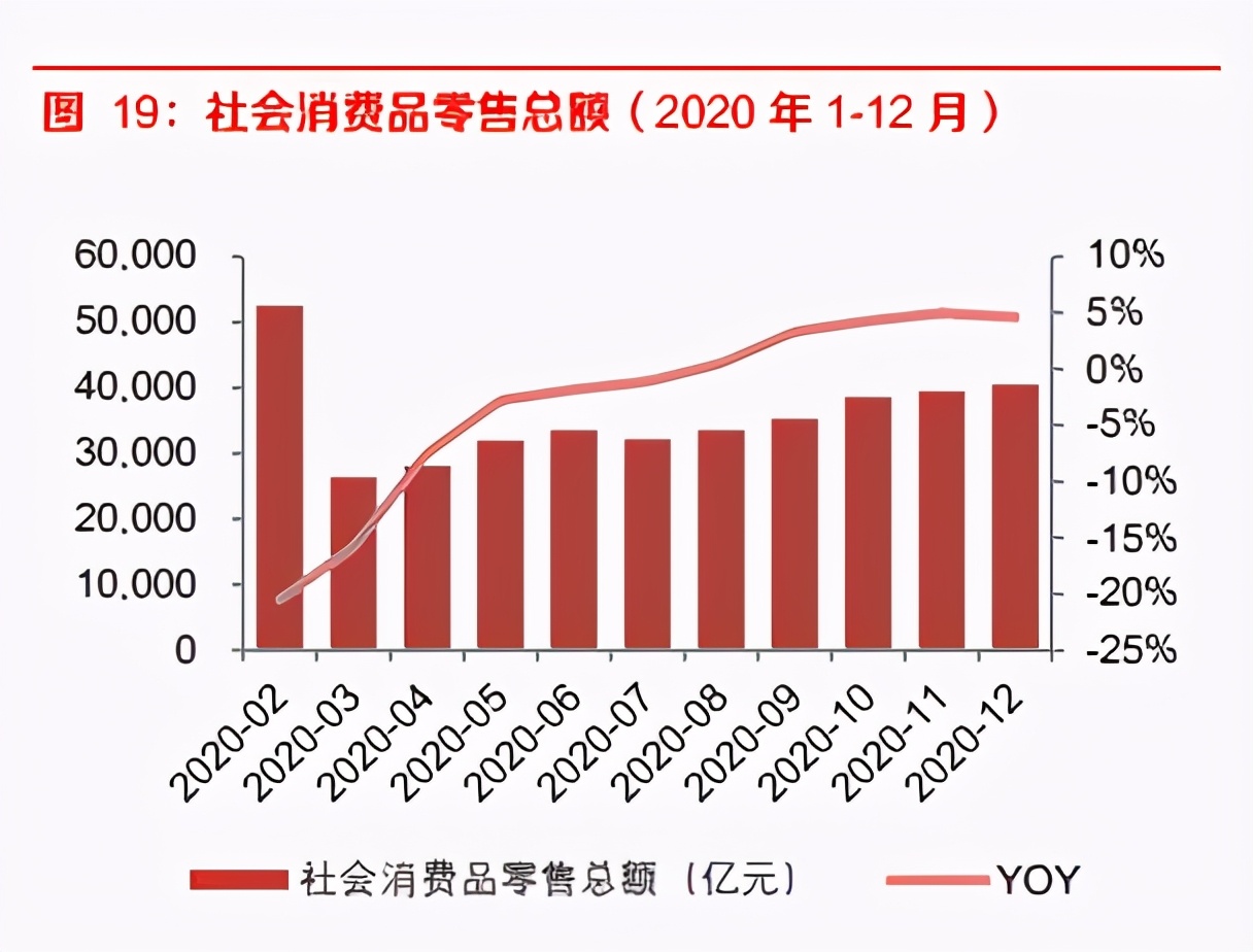 中国杂货零售行业研究：对比日本，中国杂货零售的发展之思