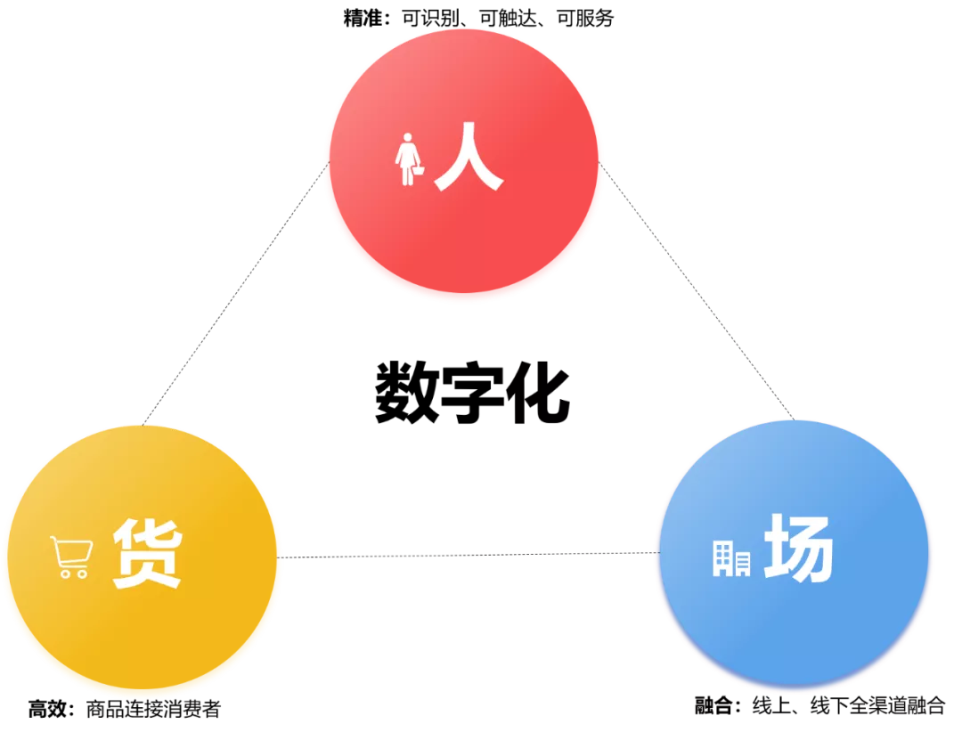 对话销售易史彦泽:中国新零售转型需要中国CRM软件