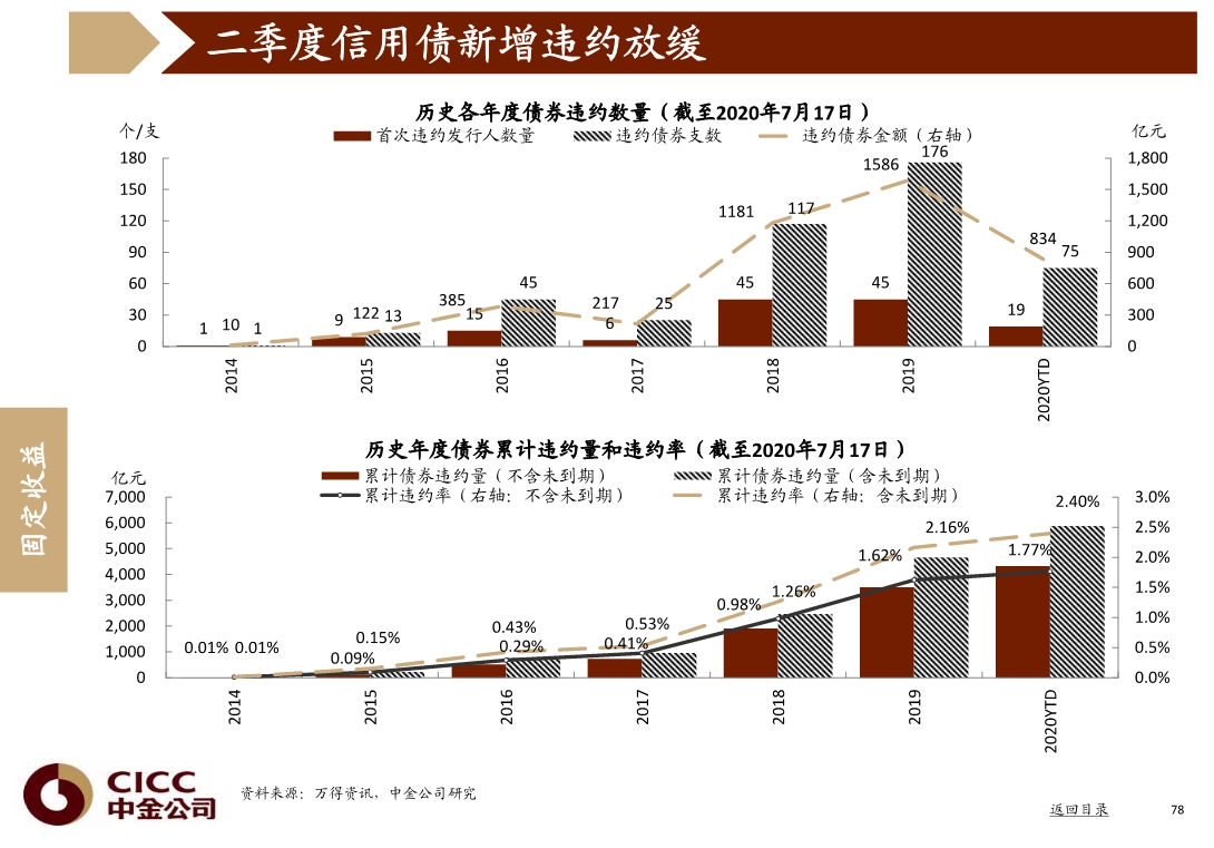 宏观经济与投资策略分析：图说中国，2020年三季度