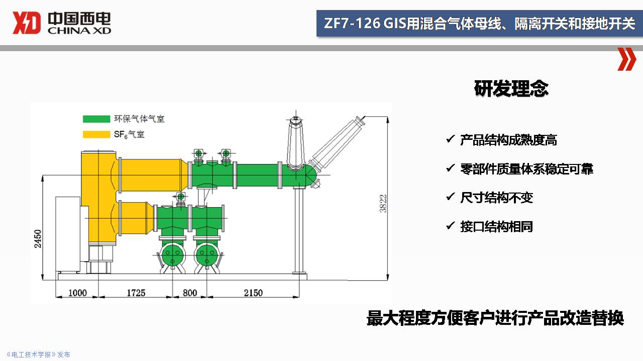 西開電氣技術(shù)中心成勇主任：SF6替代氣體開關(guān)設(shè)備研發(fā)