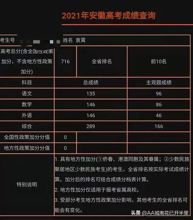 高考成绩来了：各省状元都是700+的崽子……不是说题目很难吗？