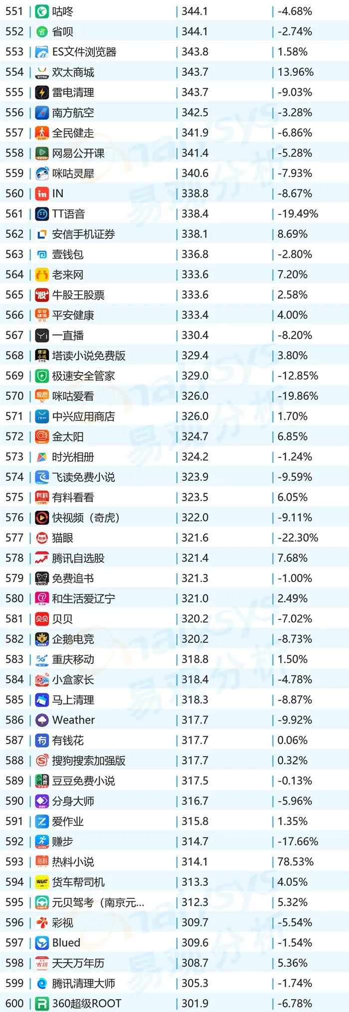 2020年11月APPtop1000用户洞察｜移动购物猛增