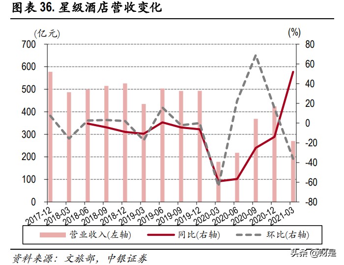 酒店行业深度报告：疫情间企业逆势扩张，复苏中规模效应渐显