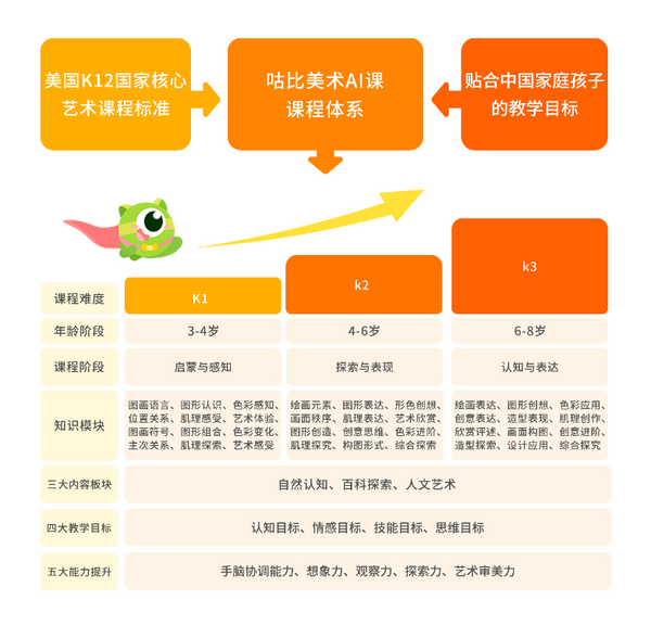 咕比美术AI课VS小熊美术全方位测评，手把手教家长选课