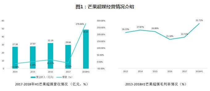 姐姐还在破浪，披荆斩棘的哥哥又来了？看泛娱