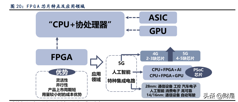 紫光国微专题报告：紫气东来迎光辉，特种芯片扬国威