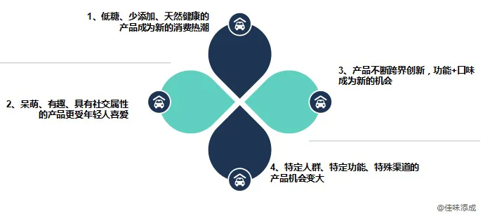 未来可期的功能性饮料，还能有哪些新花样？