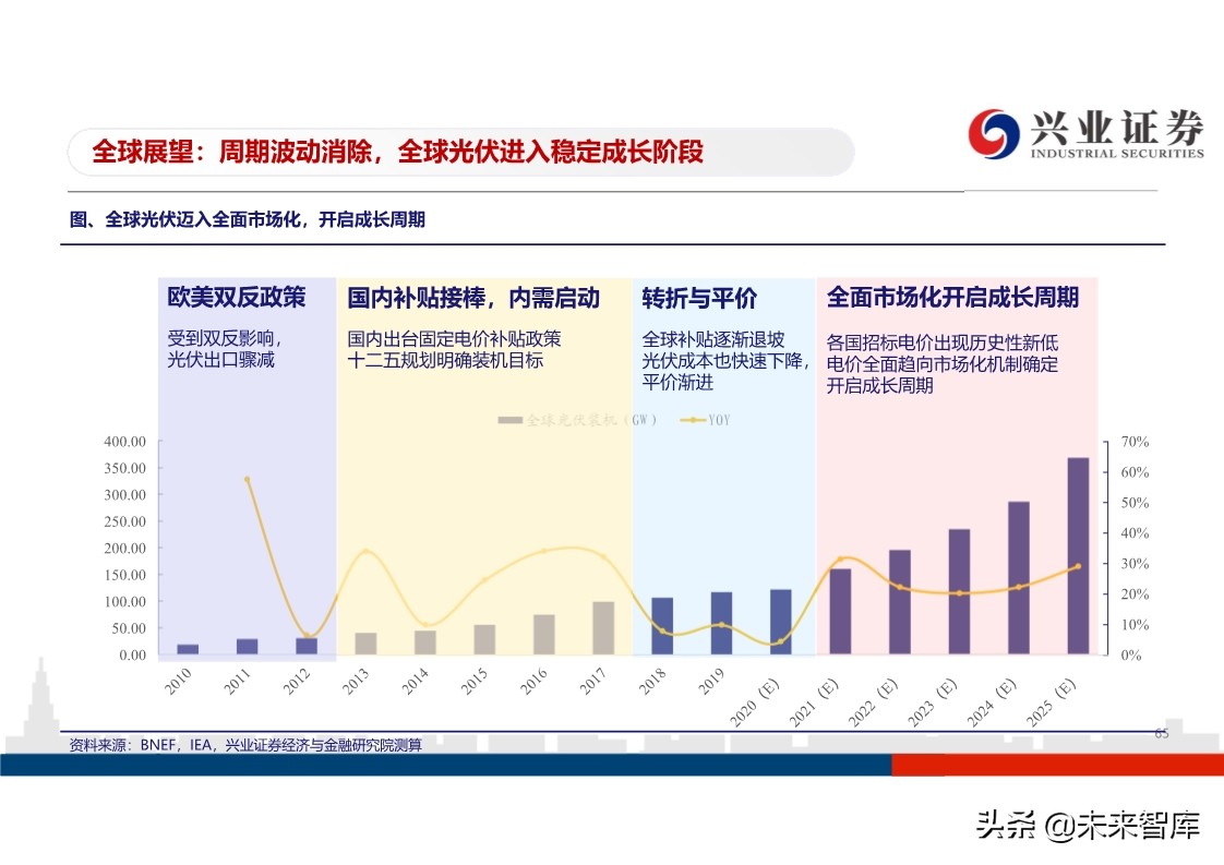 光伏行业投资策略：平价开启光伏大时代，龙头企业马太效应明显