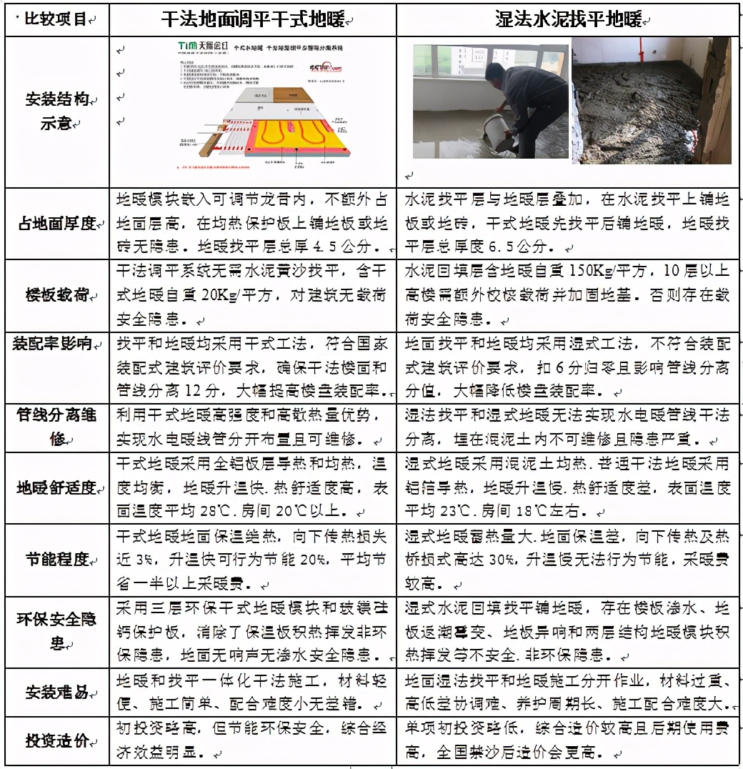 干式地暖及干法地面調(diào)平系統(tǒng)簡介