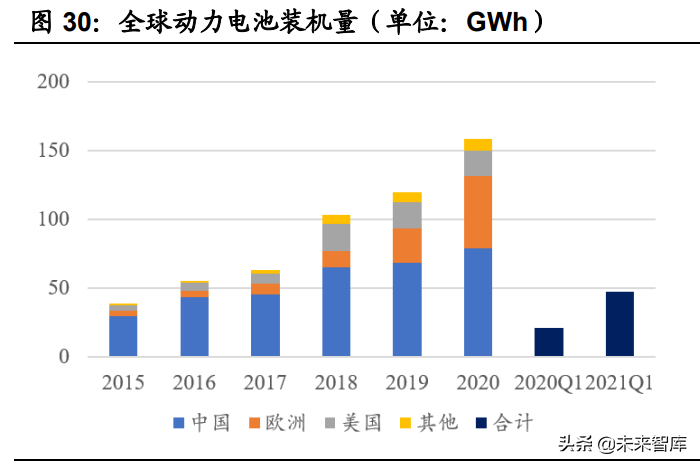 新能源汽车行业研究与中期策略：智能电动造就新一轮投资盛宴