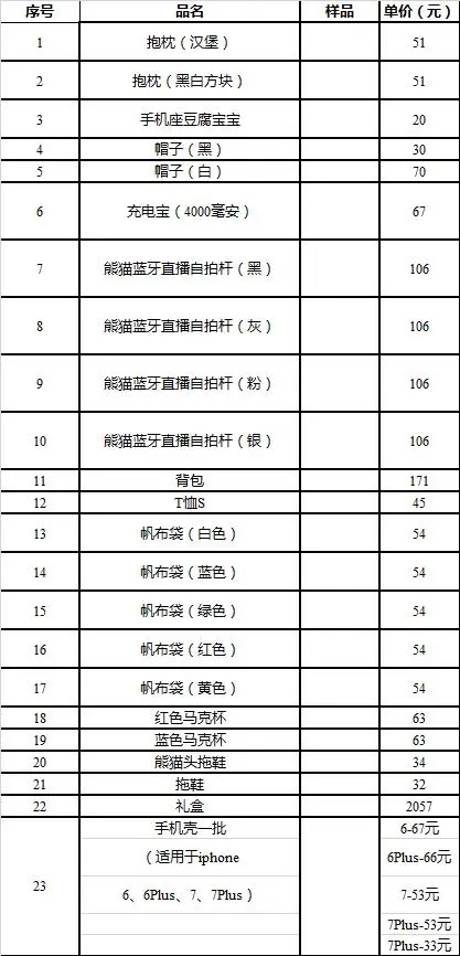 深夜突发！王思聪旗下公司破产：拖鞋、T恤、手机壳…一起拍卖了