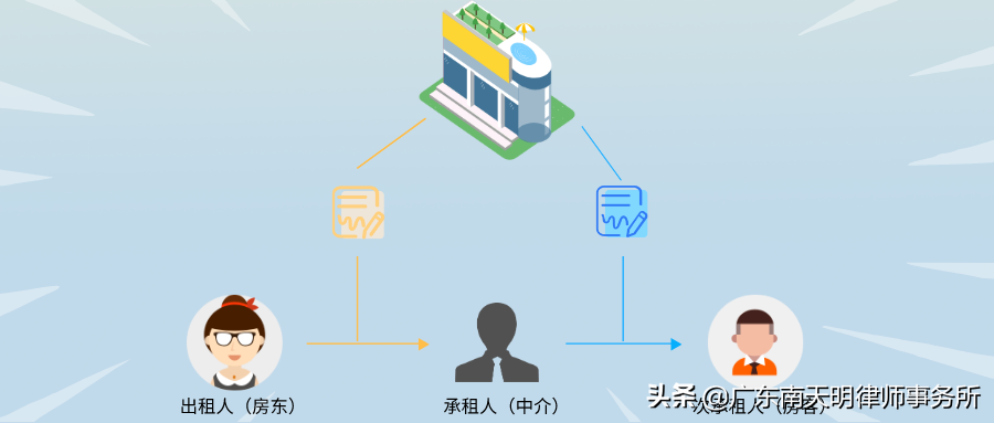 「摩天Law」第34期 租房中介跑了，剩下房东租客大眼瞪小眼