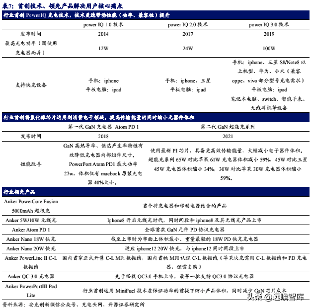 无惧亚马逊封号，跨境电商行业风波下，安克创新龙头优势强化