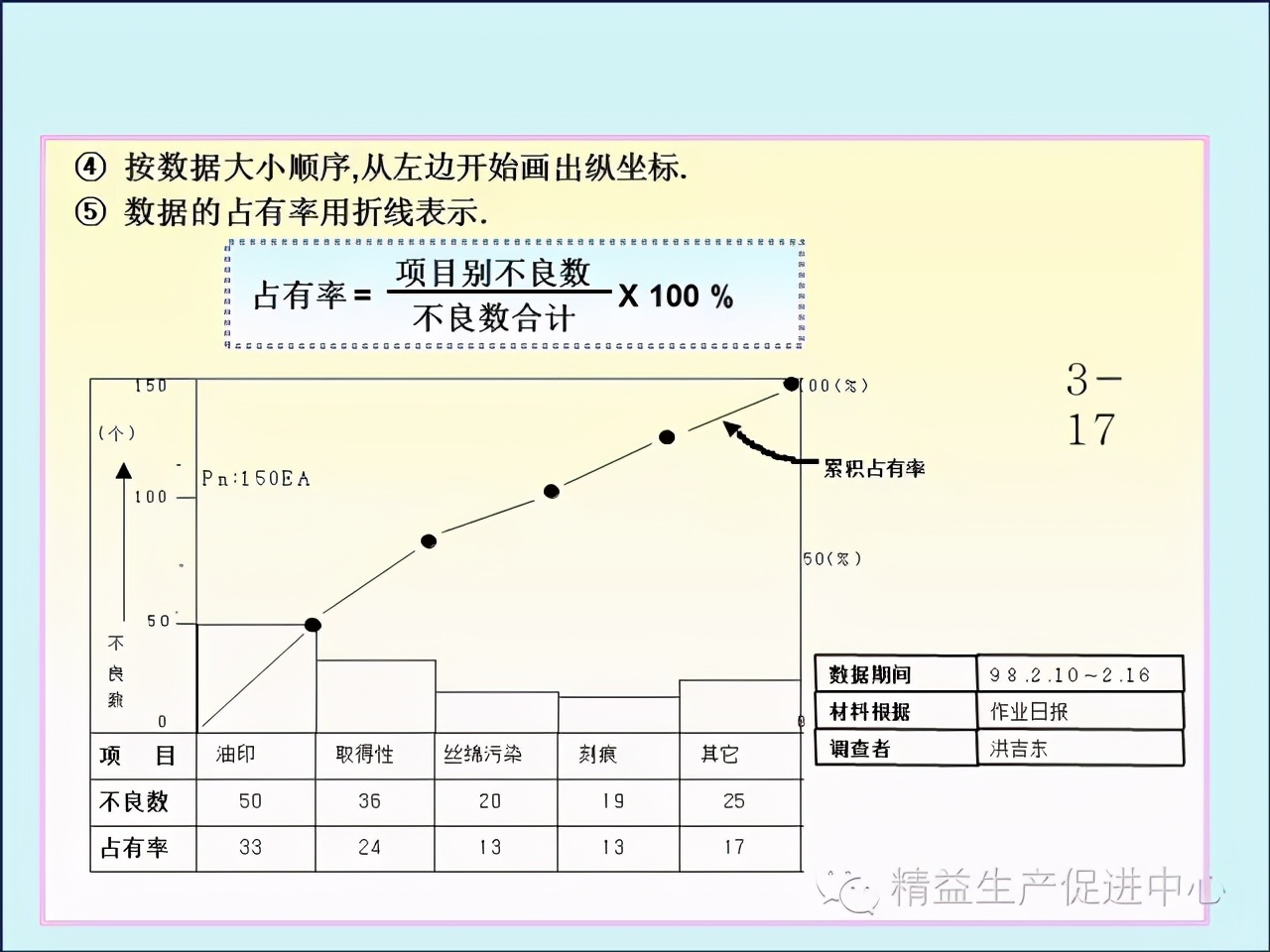 「精益學堂」車間主管&班組長日常管理
