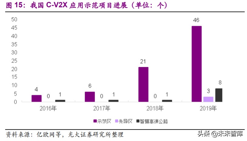 计算机行业2020年下半年投资策略：看好行业发展