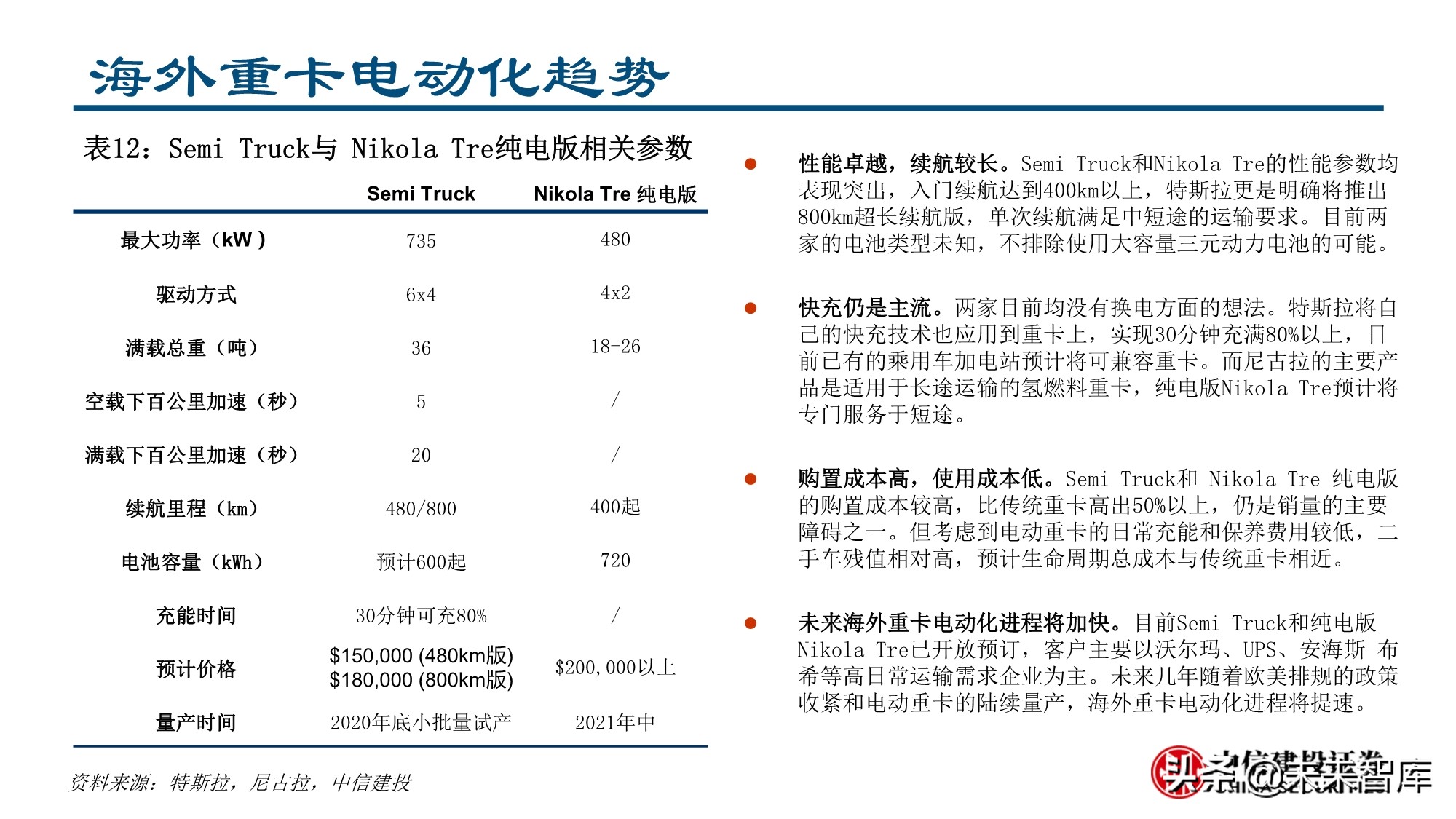 新形态下的新能源汽车投资机会分析
