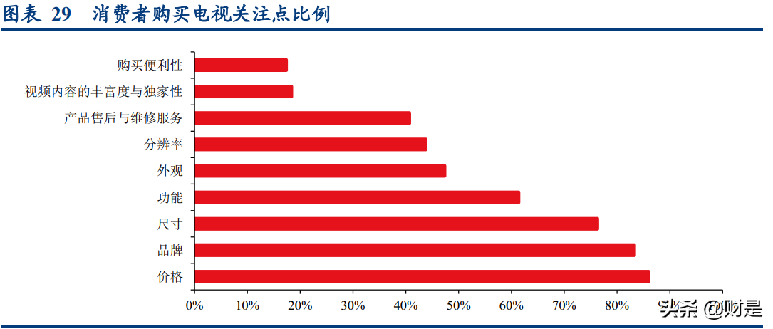极米科技深度研究报告：方寸之间创极致，投影革命领航人