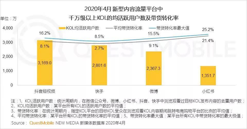 新品牌浪潮来袭，种草的小红书能靠什么赚钱？