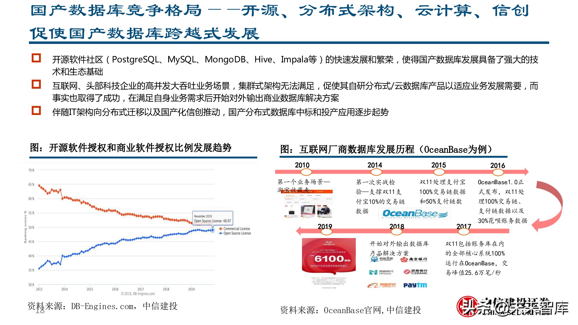 金融科技专题报告：银行IT产业链价值分析