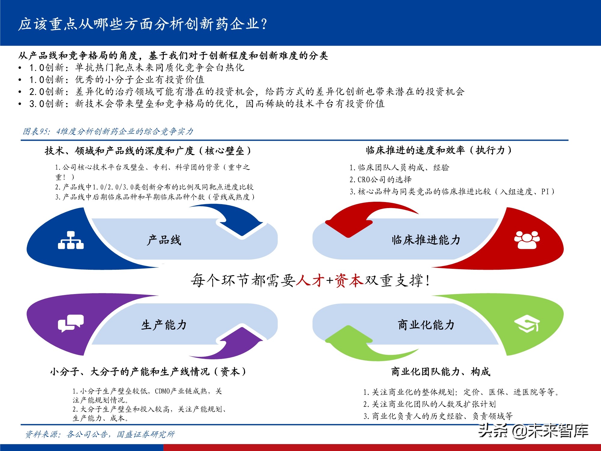 创新药行业实用投资手册2021：持续进化中的中国创新药大时代