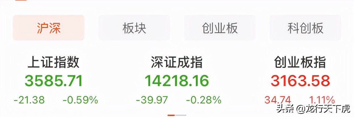 午评｜白酒医药领涨两市！节前最后一天A股这样做