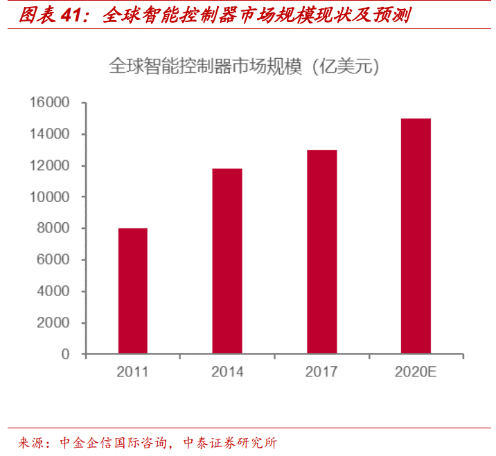 通信行业深度报告：5G，物联网，云计算，军工通信