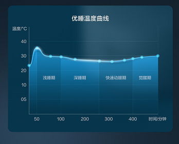 美的恒溫電熱水暖床墊?舒夢即將上市，為你定制舒適暖睡新方案