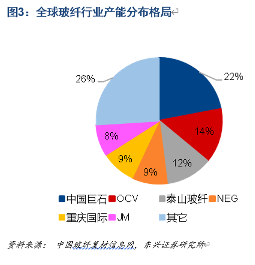 中国巨石深度解析：站在新一轮成长周期的起点上